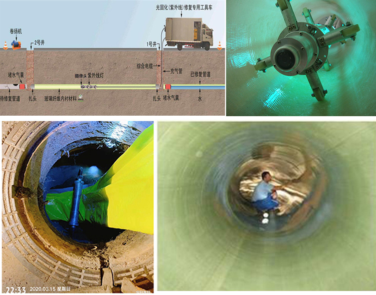 八步UV-CIPP内衬修复