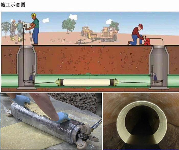 八步管道局部点状修复